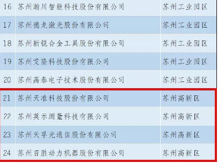20210727161113_55643 中国·永利yl23455(股份)有限公司-官方网站