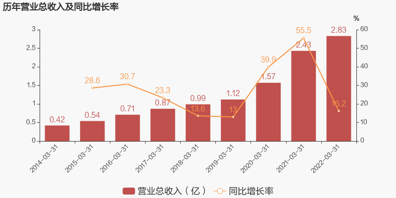 中国·永利yl23455(股份)有限公司-官方网站